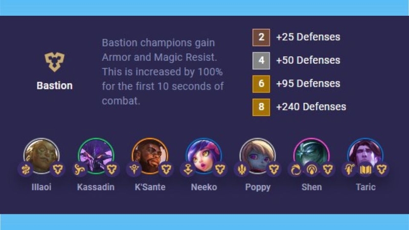 Hướng dẫn đội hình tối ưu với Neeko mùa 9.5