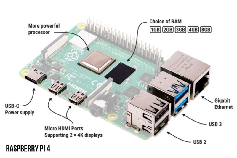Nên mua Rock 5 hay Raspberry Pi 4 (ảnh 2)