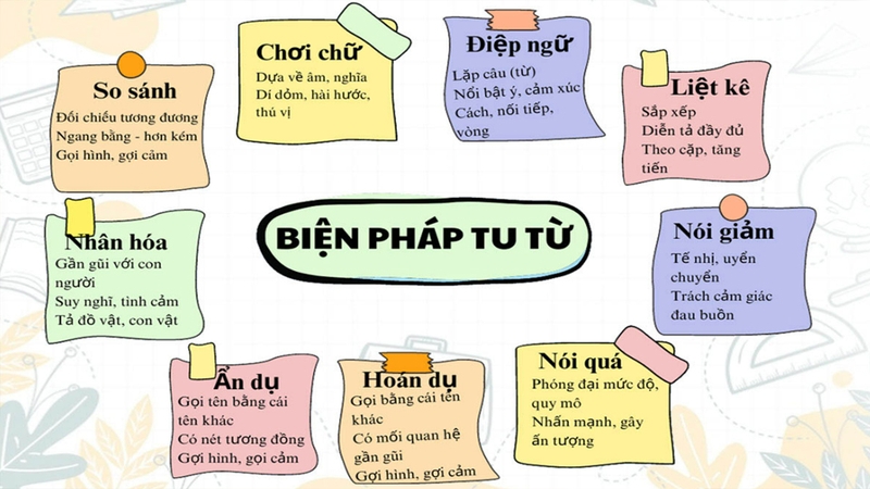 Nên sử dụng biện pháp tu từ để tăng sự hấp dẫn cho đoạn văn