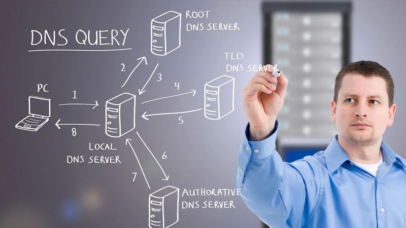 NextDNS là giải pháp tốt cho doanh nghiệp