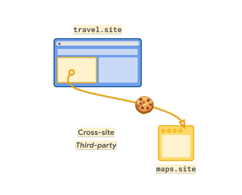 Ngăn chặn theo dõi trang web trong Safari - Hình 3