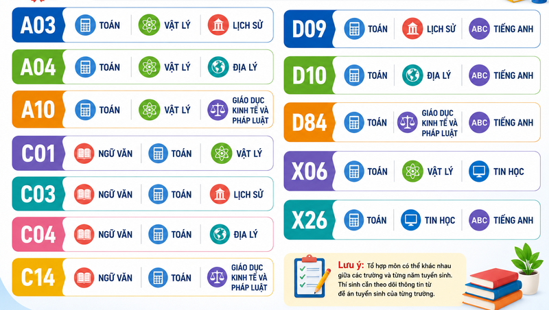 Ngành Logistics thi khối nào? - hình 3