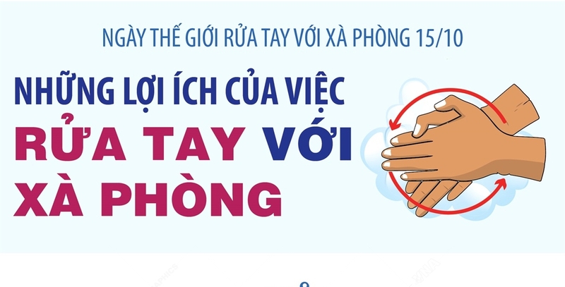 Ngày thế giới rửa tay với xà phòng