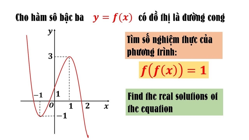 Nghiệm thực là gì ảnh 12