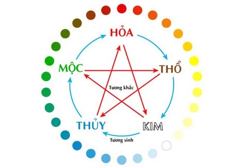 Người mệnh Hỏa nên mặc đồ màu gì ảnh 2