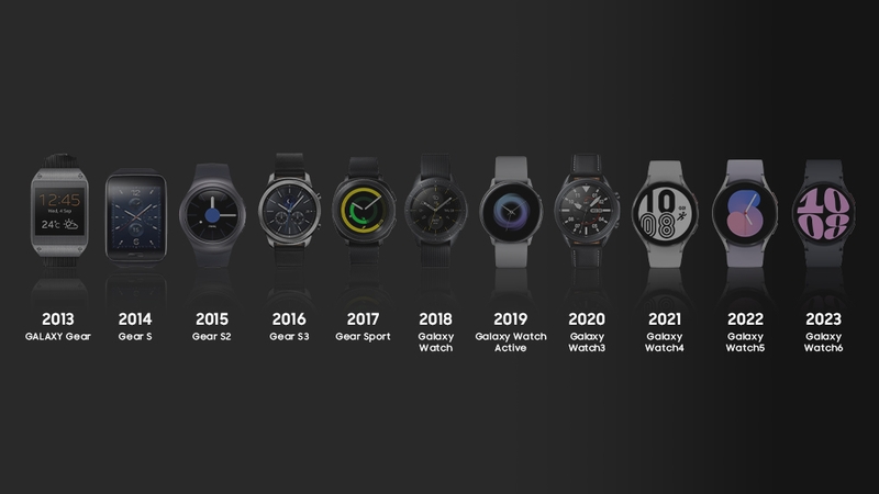 tong quan ve galaxy watch