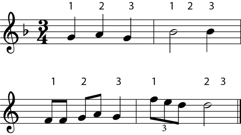 Cách luyện nhận biết nhịp 3/4 hiệu quả