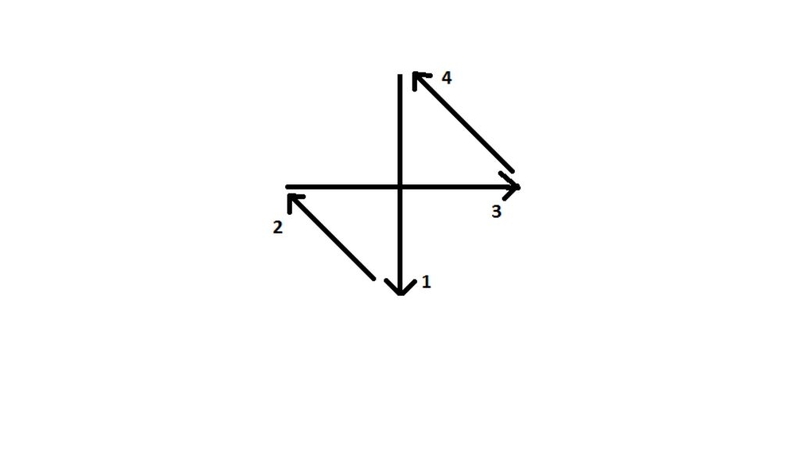 Nhịp 3/4 và nhịp 4/4