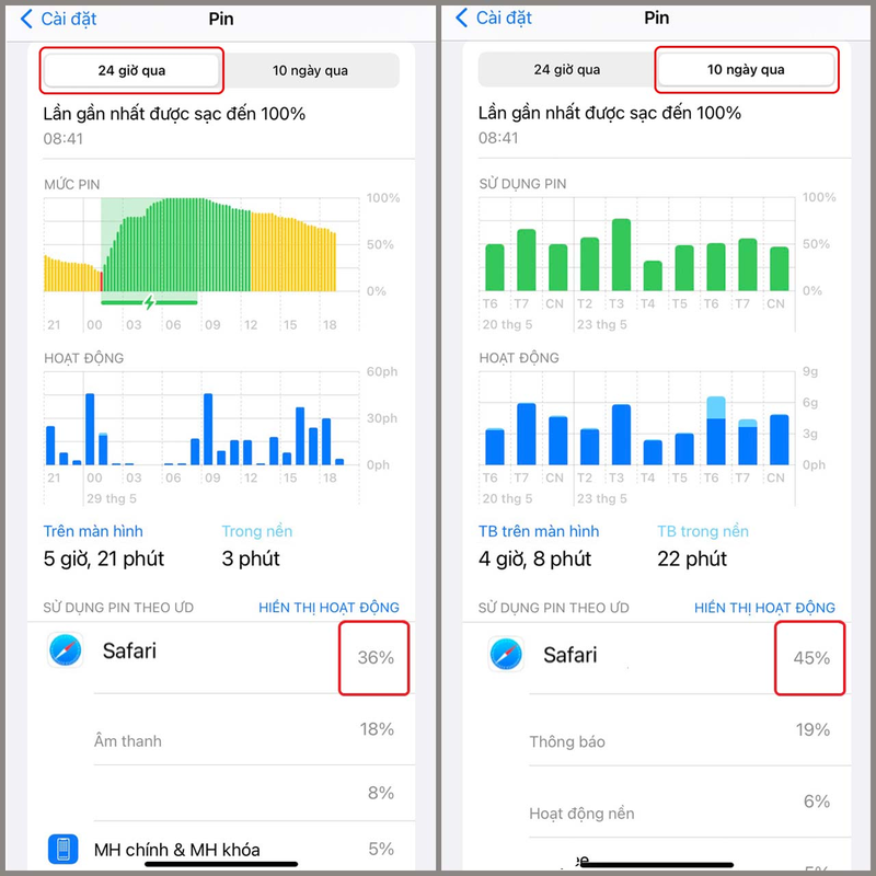 Phần mềm ngốn pin nhất trên smartphone 8