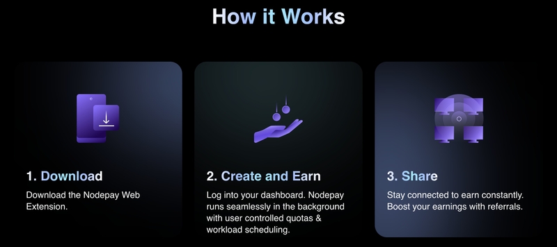 Nodepay hình 6