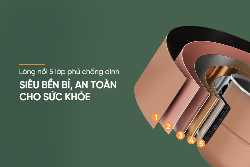Nồi áp suất điện tử Sunhouse Mama 6 lít SHD1670 - hình 2