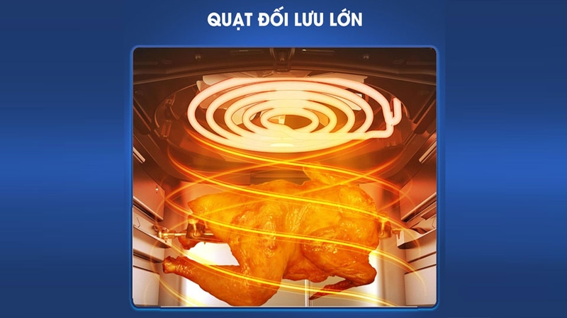 Nồi chiên không dầu có quạt đối lưu 2