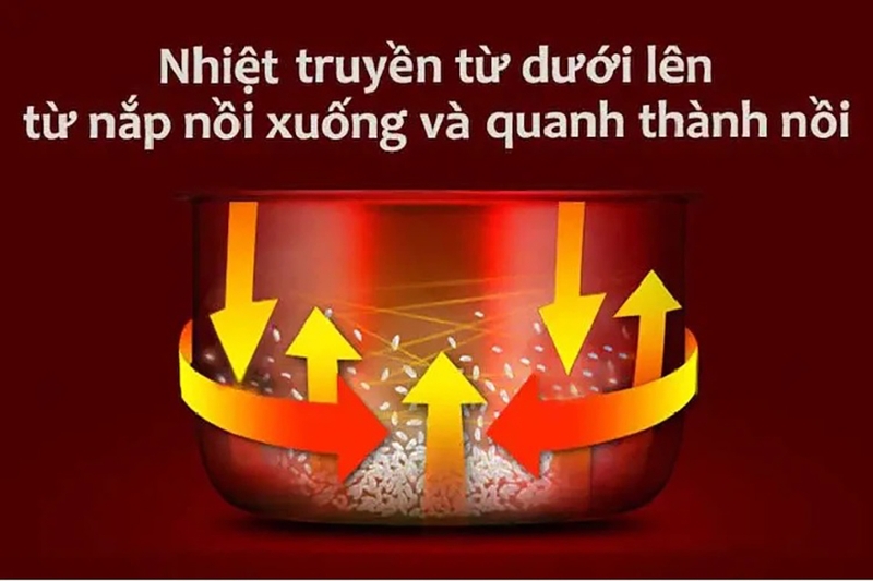 Đánh giá nồi cơm điện Cuckoo CRP - PK1000S (hình 5)