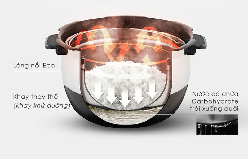 Nồi cơm tách đường Cuckoo - 02