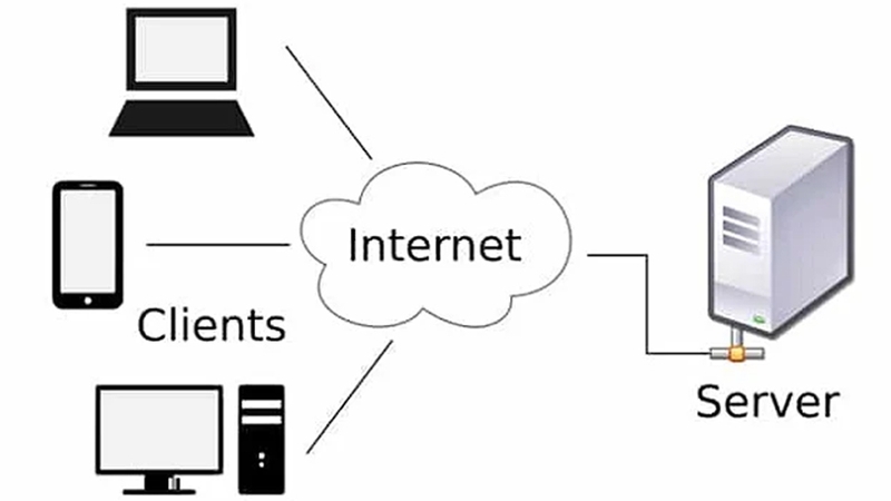 Hệ điều hành mạng khách/chủ (Client/Server NOS)