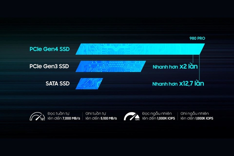 o-cung-di-dong-ssd-samsung-980-pro-2tb-mz-v8p2t0bw-2.jpg