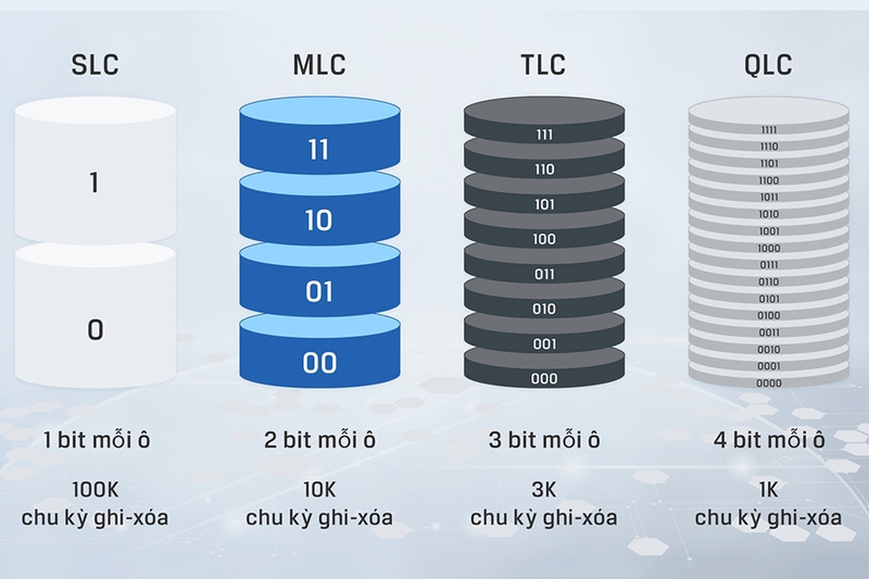 Ổ cứng SSD đa cấp 2