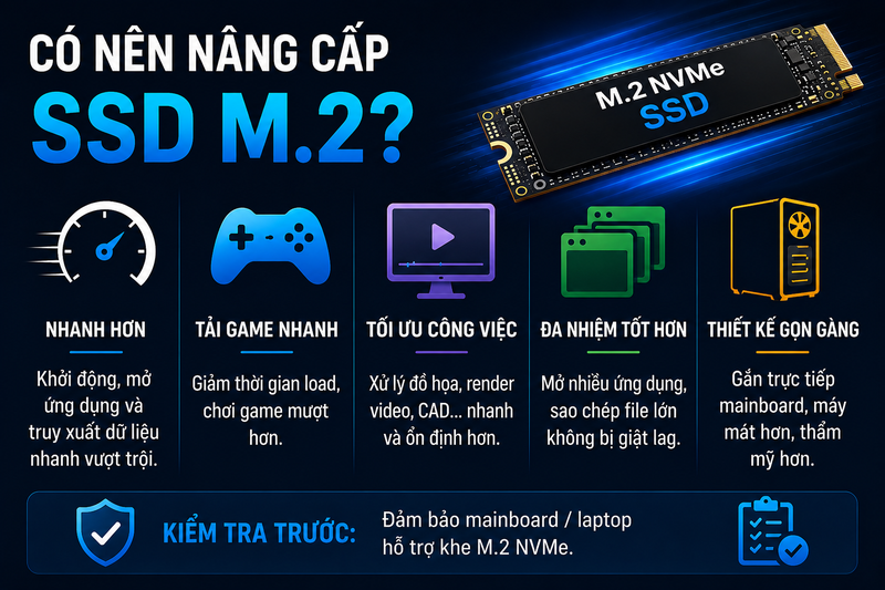 Ổ cứng SSD M.2 là gì? - hình 8