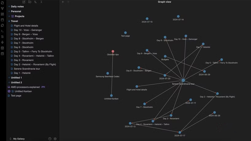 Đồ thị kiến thức (Graph View) trực quan