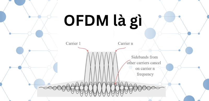 OFDMA là gì 1