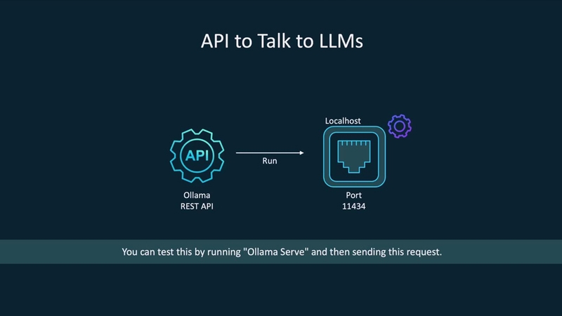 Cung cấp API tích hợp linh hoạt cho nhà phát triển