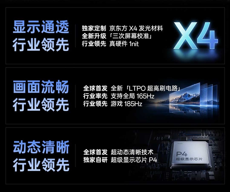 Màn hình BOE X4 trên OnePlus 16 kết hợp vật liệu phát sáng X4, tần số quét 185 Hz và chip hiển thị P4.