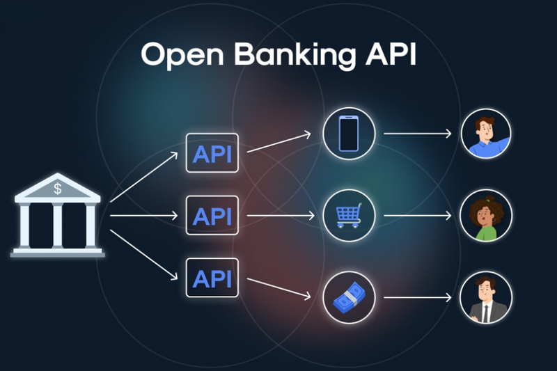 Open Banking hoạt động như thế nào?