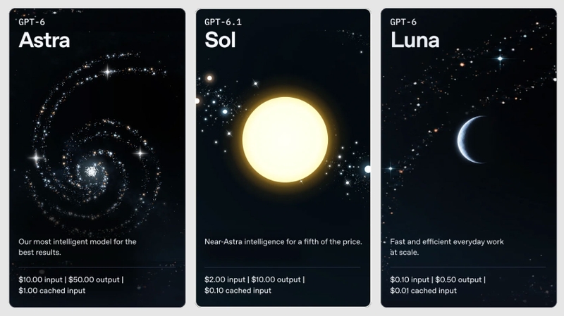 GPT-6.1 Sol được OpenAI định vị giữa Astra và Luna, hướng tới hiệu năng gần dòng cao cấp nhưng tối ưu chi phí sử dụng hơn.
