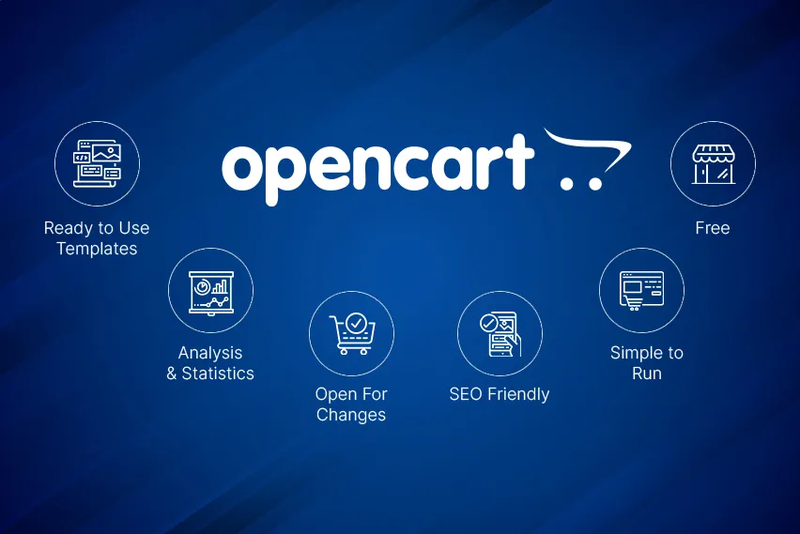 Ưu điểm của OpenCart