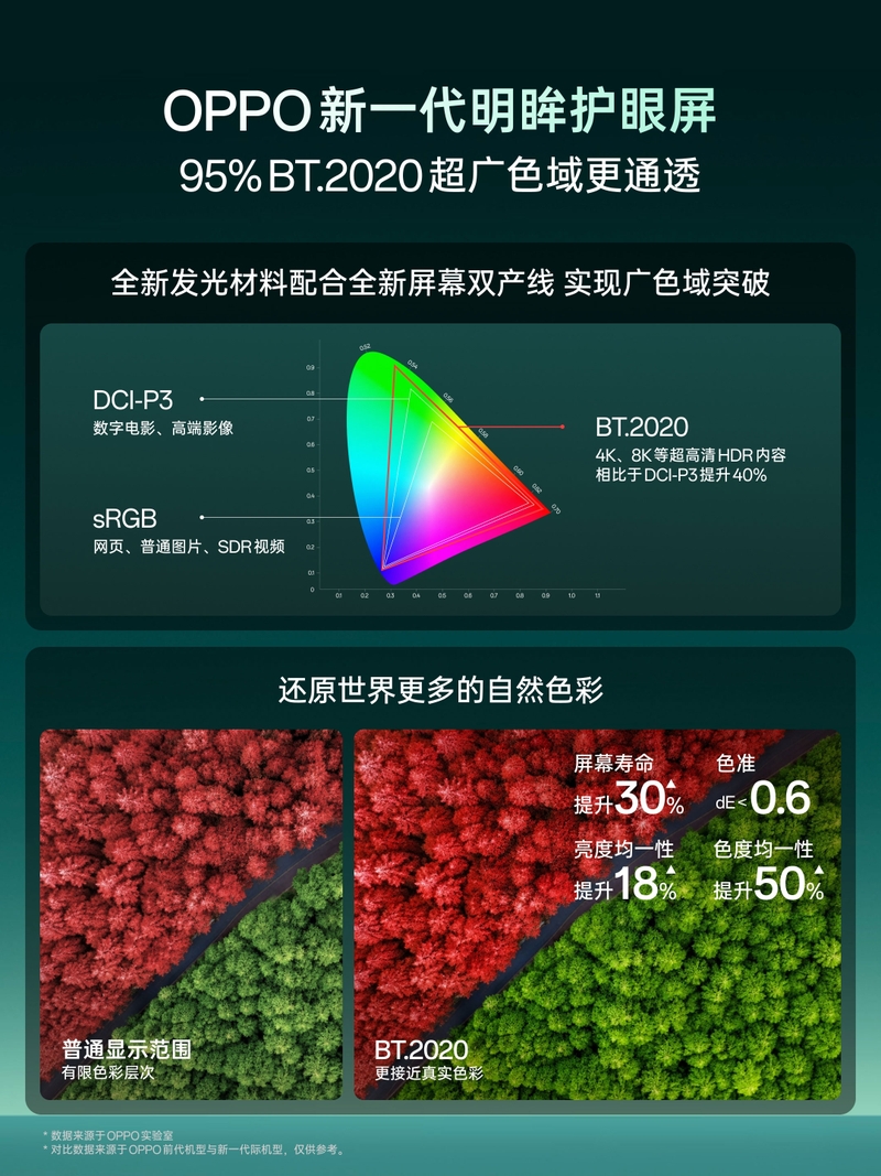 Màn hình Tiangong Screen 2.0 đạt 95% dải màu BT.2020, Delta E dưới 0,6