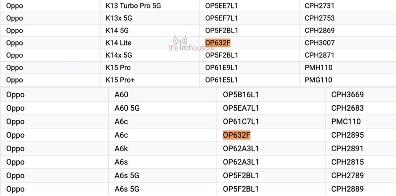 OPPO K14 Lite và OPPO A6c cùng xuất hiện trên Google Play Console với mã thiết bị OP632F.