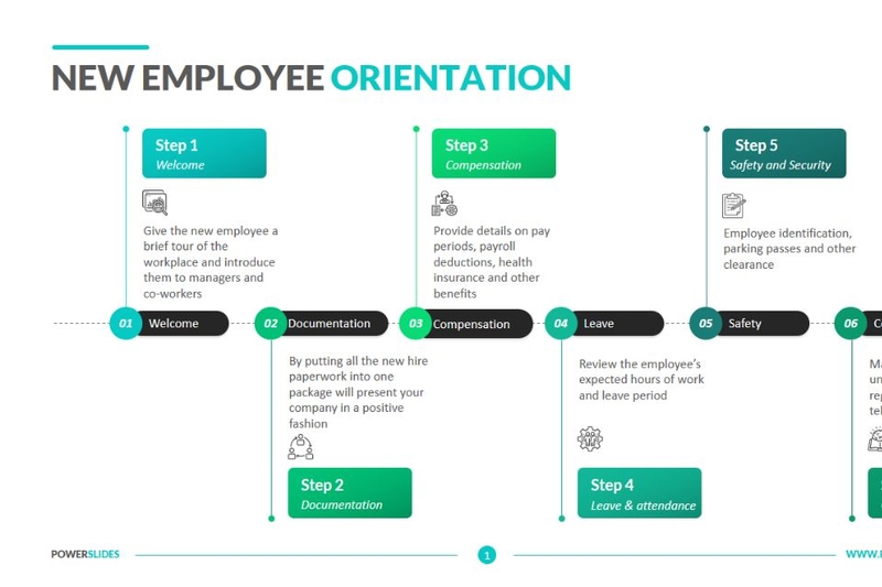 Giai đoạn 1: Chuẩn bị kỹ lưỡng trước khi thực hiện Orientation Training