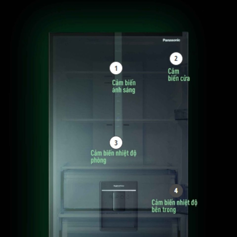 4 cảm biến ECONAVI tối ưu tủ lạnh Panasonic NR-BX471GPKV