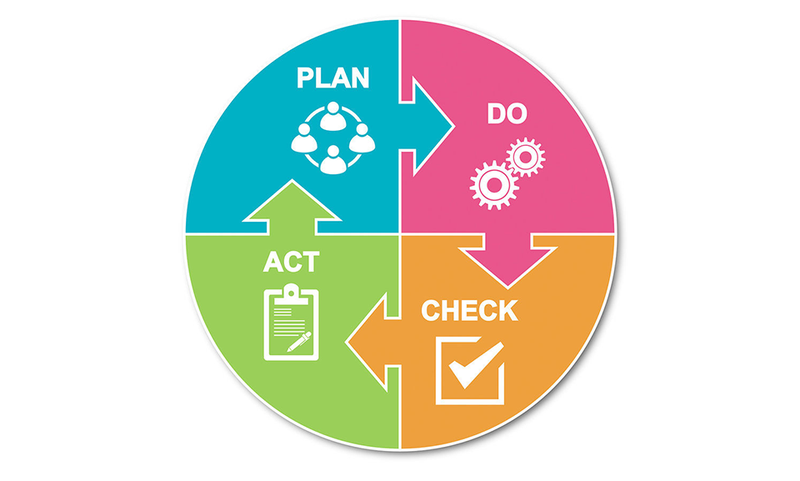 PDCA là gì? (hình 1)