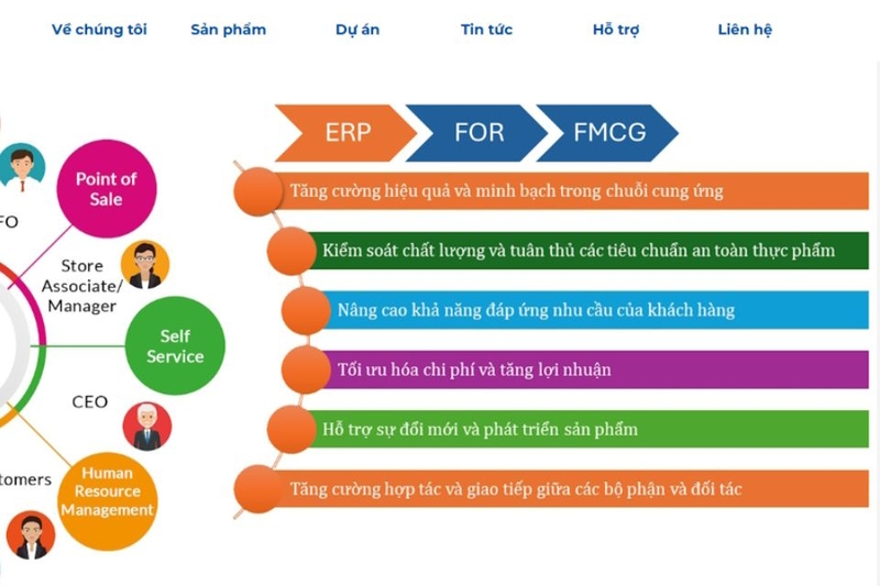 SSE - Phần mềm quản lý kho hiệu quả