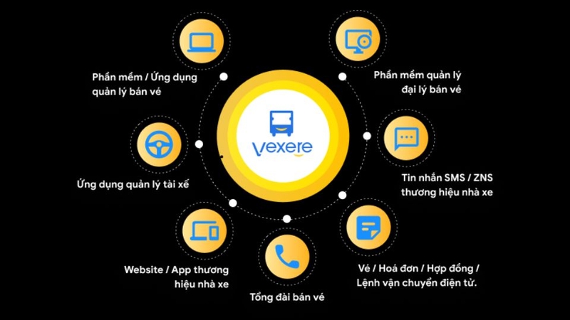 phần mềm quản lý nhà xe 6