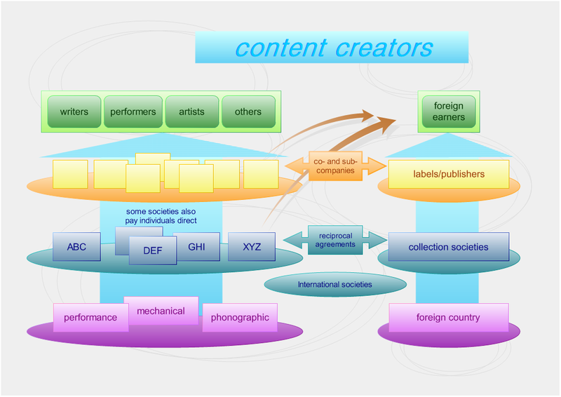 edraw flowchart