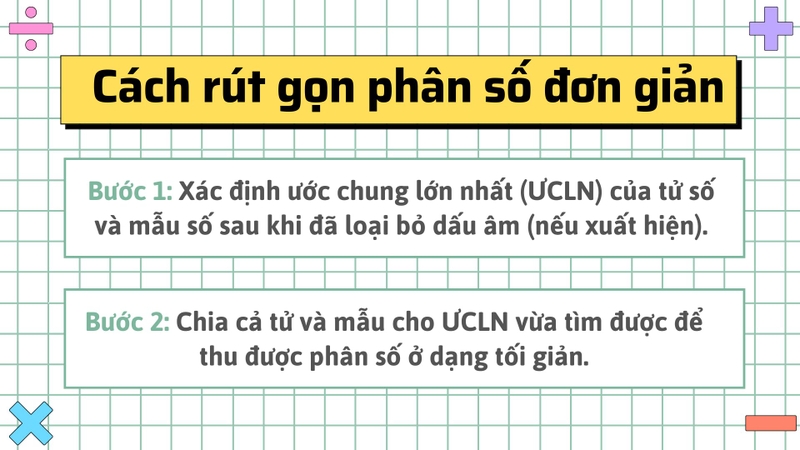 Phân số tối giản là gì 3