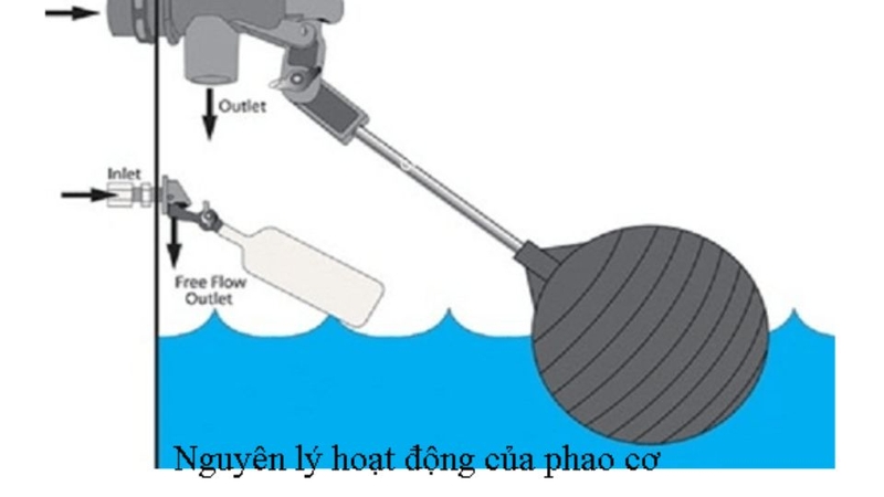 phao cơ bồn nước 2