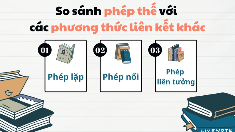 Phép thế là gì 4