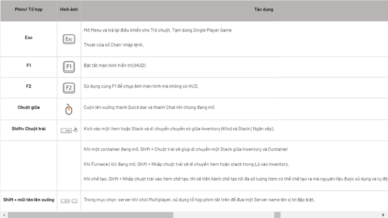 Các phím tắt Minecraft mà bạn không thể tùy chỉnh được