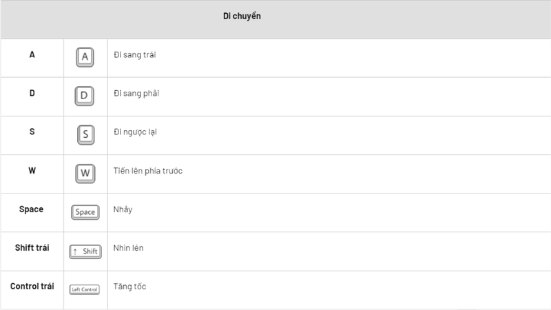 Phím tắt cơ bản