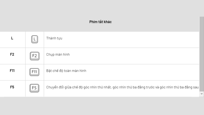 Các phím tắt khác