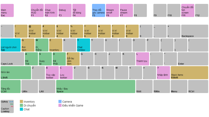 10 phím tắt ẩn trong Minecraft mà bạn có thể chưa biết