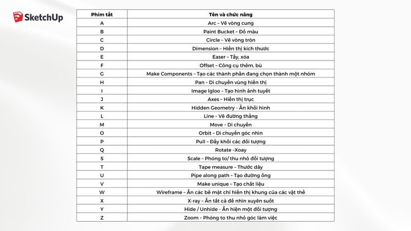 Phím tắt công cụ