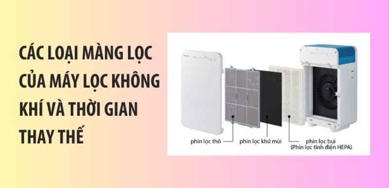 Phin lọc tĩnh điện giúp duy trì không khí trong lành