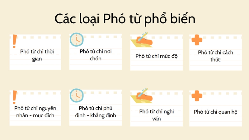 Các loại phó từ phố biến trong tiếng Việt