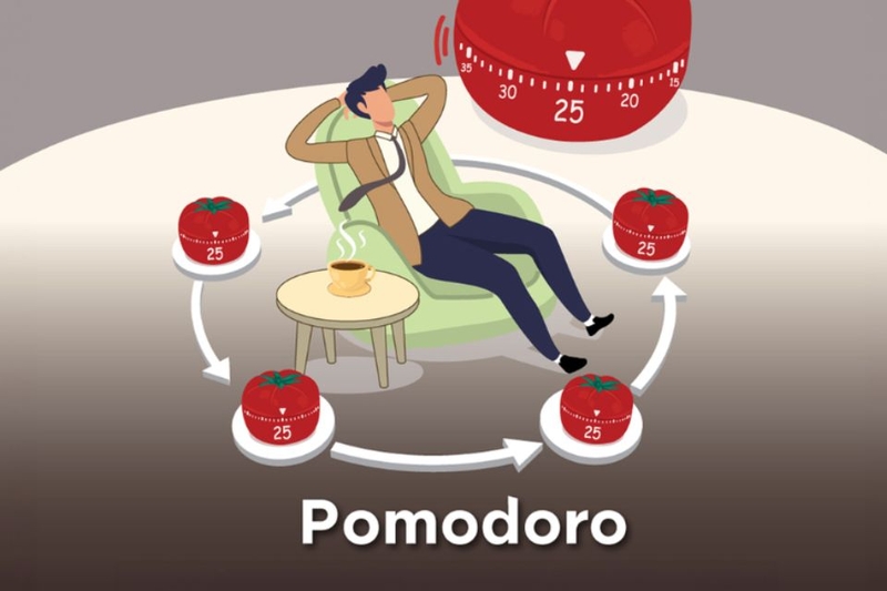 phương pháp pomodoro là gì (ảnh 7)