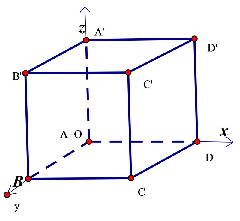 phương trình đường thẳng 5