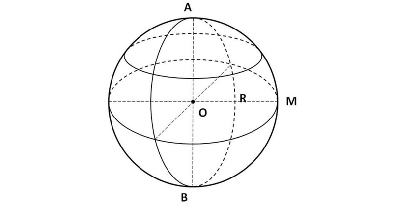 Phương trình mặt cầu (ảnh 15)